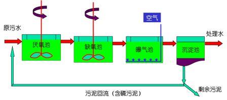北京鼎清环保