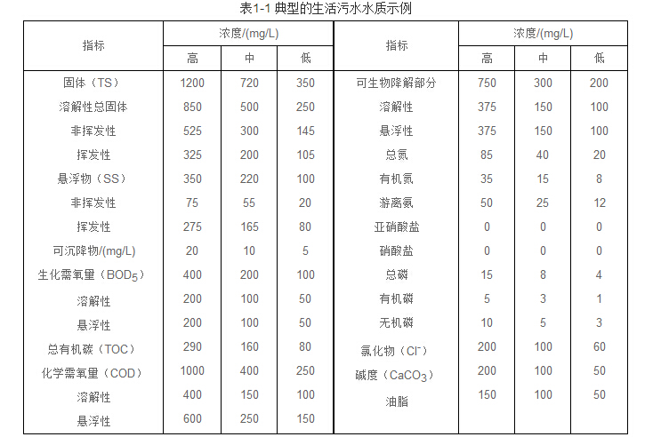 北京鼎清环保
